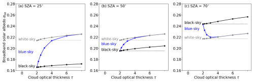 https://bg.copernicus.org/articles/22/2909/2025/bg-22-2909-2025-f08