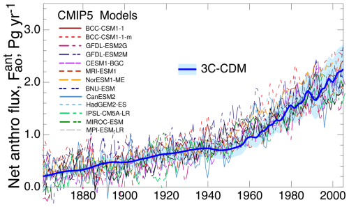 https://bg.copernicus.org/articles/22/2979/2025/bg-22-2979-2025-f10