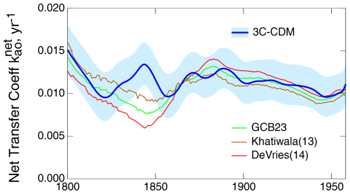 https://bg.copernicus.org/articles/22/2979/2025/bg-22-2979-2025-f11