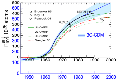 https://bg.copernicus.org/articles/22/2979/2025/bg-22-2979-2025-f16