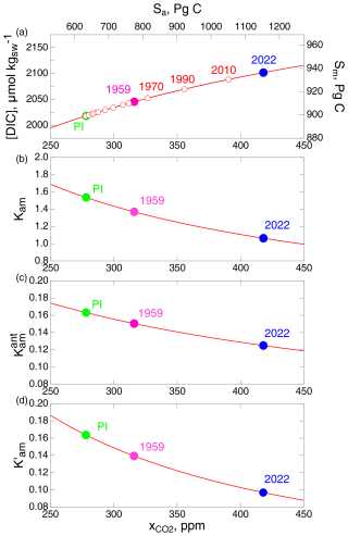 https://bg.copernicus.org/articles/22/2979/2025/bg-22-2979-2025-f17