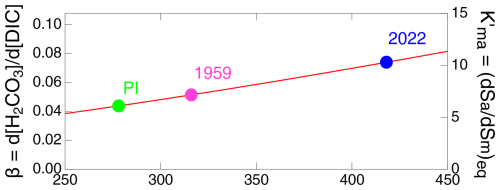 https://bg.copernicus.org/articles/22/2979/2025/bg-22-2979-2025-f18
