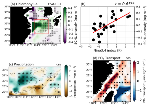 https://bg.copernicus.org/articles/22/3165/2025/bg-22-3165-2025-f01