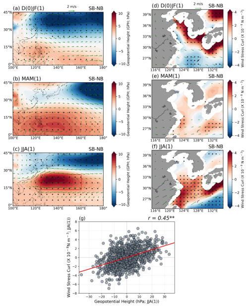 https://bg.copernicus.org/articles/22/3165/2025/bg-22-3165-2025-f08