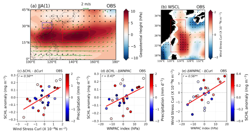 https://bg.copernicus.org/articles/22/3165/2025/bg-22-3165-2025-f10