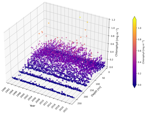 https://bg.copernicus.org/articles/22/3253/2025/bg-22-3253-2025-f08