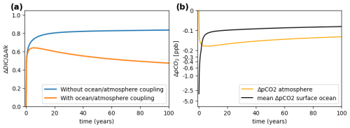 https://bg.copernicus.org/articles/22/341/2025/bg-22-341-2025-f01