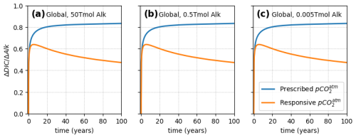 https://bg.copernicus.org/articles/22/341/2025/bg-22-341-2025-f02