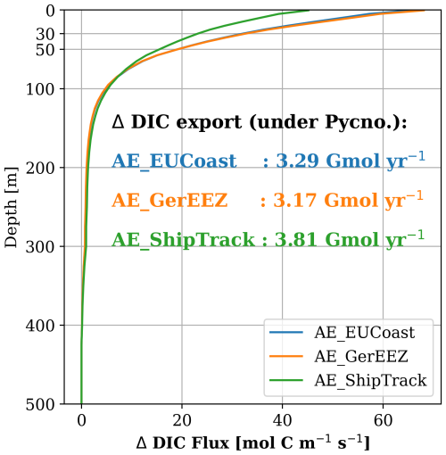 https://bg.copernicus.org/articles/22/3699/2025/bg-22-3699-2025-f10