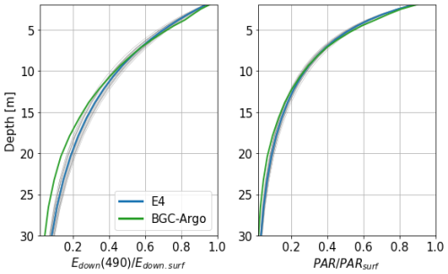 https://bg.copernicus.org/articles/22/3747/2025/bg-22-3747-2025-f09