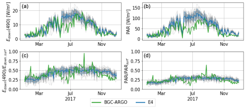 https://bg.copernicus.org/articles/22/3747/2025/bg-22-3747-2025-f10