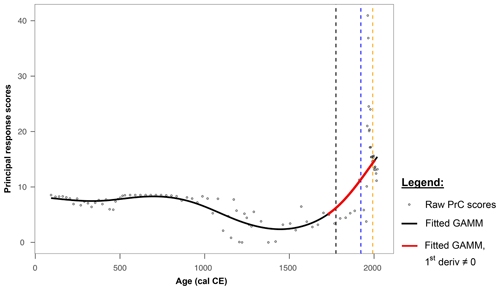 https://bg.copernicus.org/articles/22/3843/2025/bg-22-3843-2025-f05