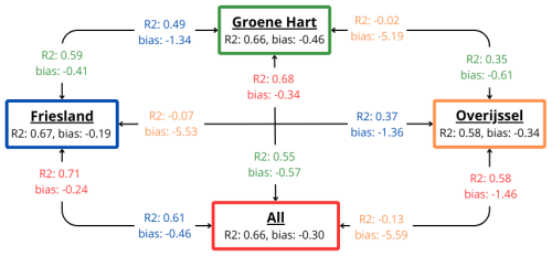https://bg.copernicus.org/articles/22/3867/2025/bg-22-3867-2025-f05