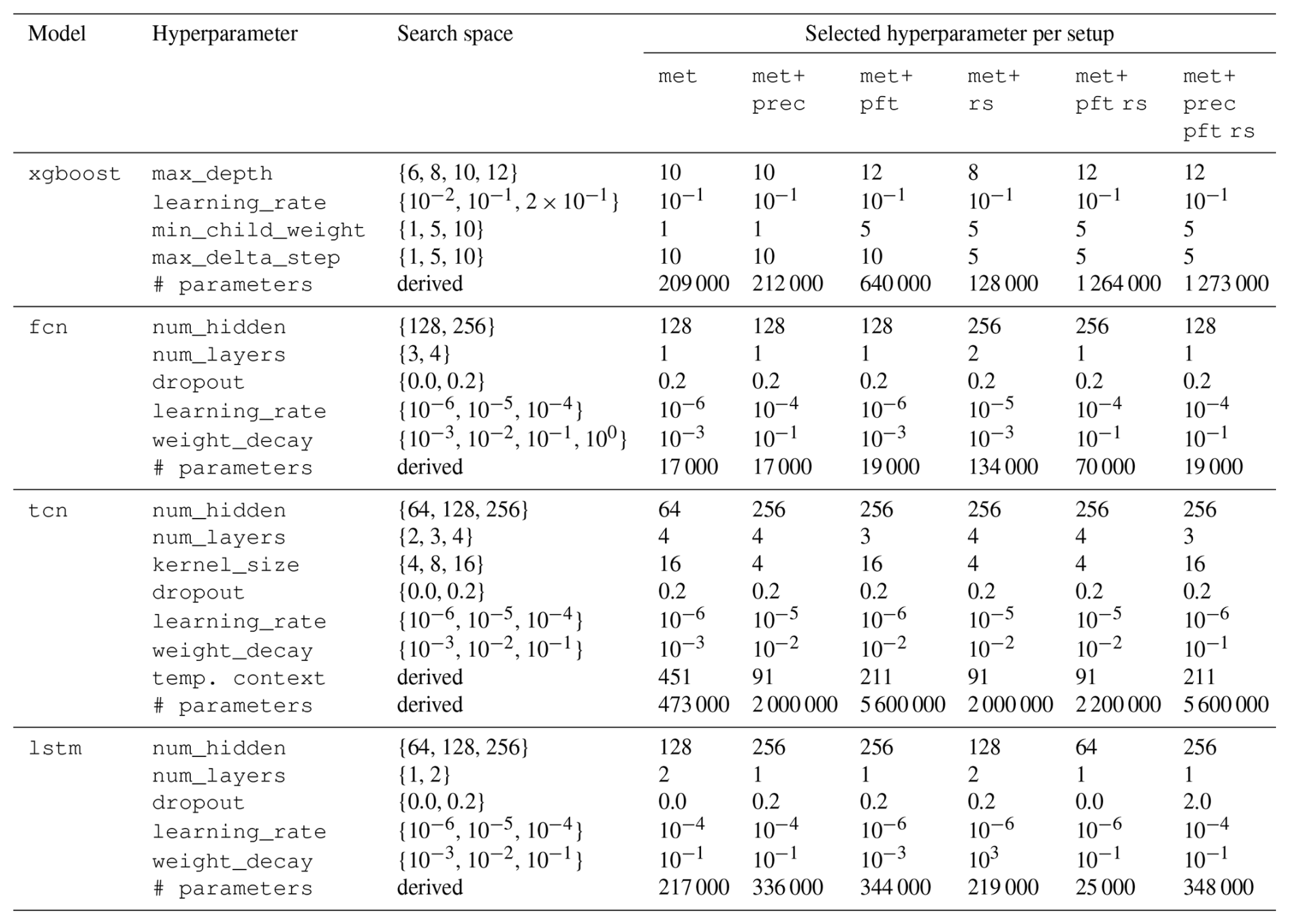 BG - On the added value of sequential deep learning for the upscaling ...