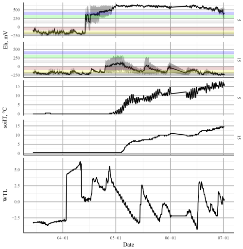 https://bg.copernicus.org/articles/22/3989/2025/bg-22-3989-2025-f12