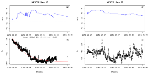 https://bg.copernicus.org/articles/22/3989/2025/bg-22-3989-2025-f13