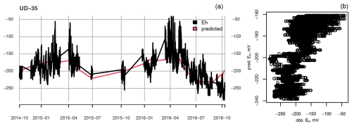 https://bg.copernicus.org/articles/22/3989/2025/bg-22-3989-2025-f16