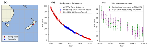https://bg.copernicus.org/articles/22/4187/2025/bg-22-4187-2025-f01