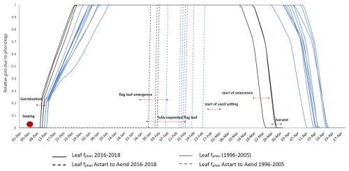 https://bg.copernicus.org/articles/22/4203/2025/bg-22-4203-2025-f02