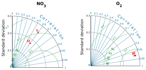 https://bg.copernicus.org/articles/22/4261/2025/bg-22-4261-2025-f20