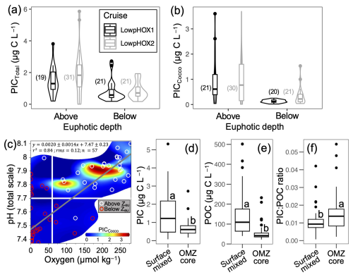 https://bg.copernicus.org/articles/22/4405/2025/bg-22-4405-2025-f06