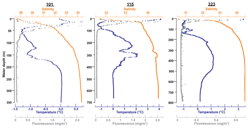 https://bg.copernicus.org/articles/22/4545/2025/bg-22-4545-2025-f02