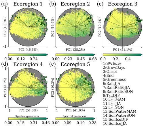 https://bg.copernicus.org/articles/22/4601/2025/bg-22-4601-2025-f04