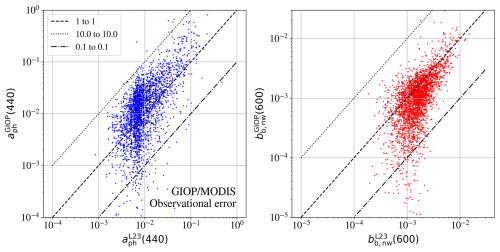 https://bg.copernicus.org/articles/22/4705/2025/bg-22-4705-2025-f16