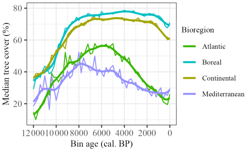 https://bg.copernicus.org/articles/22/4903/2025/bg-22-4903-2025-f07