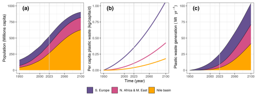 https://bg.copernicus.org/articles/22/5139/2025/bg-22-5139-2025-f03