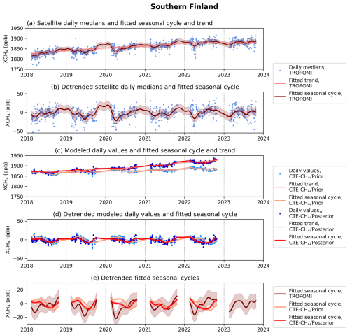 https://bg.copernicus.org/articles/22/5193/2025/bg-22-5193-2025-f09