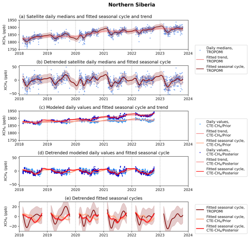 https://bg.copernicus.org/articles/22/5193/2025/bg-22-5193-2025-f10