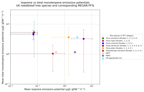 https://bg.copernicus.org/articles/22/5309/2025/bg-22-5309-2025-f04