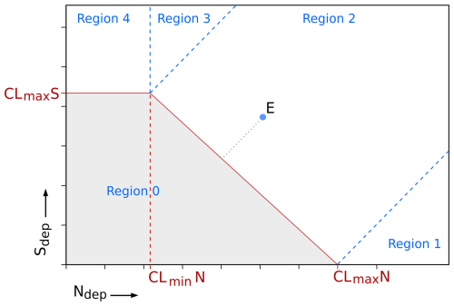 https://bg.copernicus.org/articles/22/535/2025/bg-22-535-2025-f02