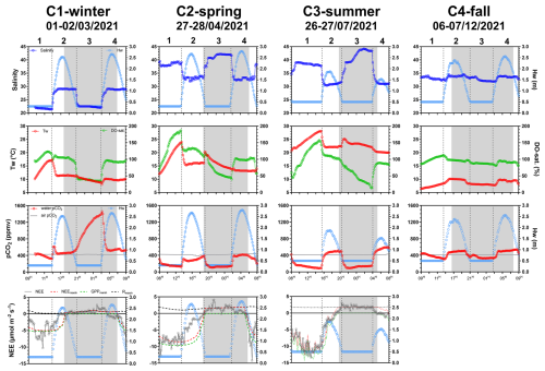 https://bg.copernicus.org/articles/22/5387/2025/bg-22-5387-2025-f02