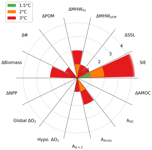 https://bg.copernicus.org/articles/22/5435/2025/bg-22-5435-2025-f06