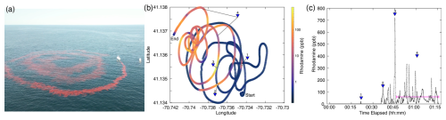 https://bg.copernicus.org/articles/22/5511/2025/bg-22-5511-2025-f03