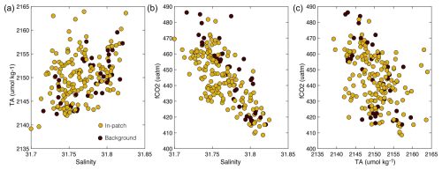 https://bg.copernicus.org/articles/22/5511/2025/bg-22-5511-2025-f09