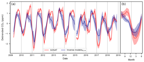 https://bg.copernicus.org/articles/22/555/2025/bg-22-555-2025-f02