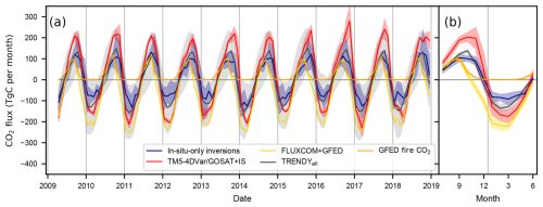 https://bg.copernicus.org/articles/22/555/2025/bg-22-555-2025-f03