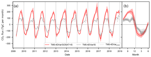 https://bg.copernicus.org/articles/22/555/2025/bg-22-555-2025-f04