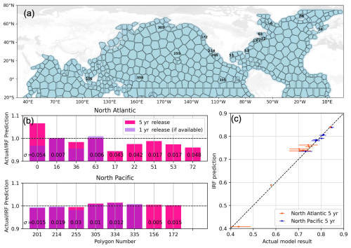 https://bg.copernicus.org/articles/22/5723/2025/bg-22-5723-2025-f12