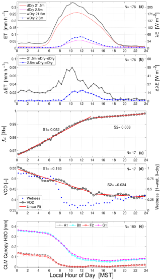 https://bg.copernicus.org/articles/22/5741/2025/bg-22-5741-2025-f06