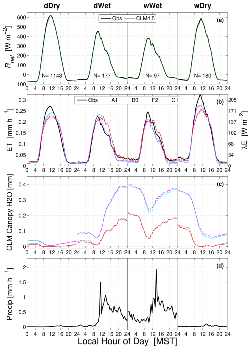 https://bg.copernicus.org/articles/22/5741/2025/bg-22-5741-2025-f08