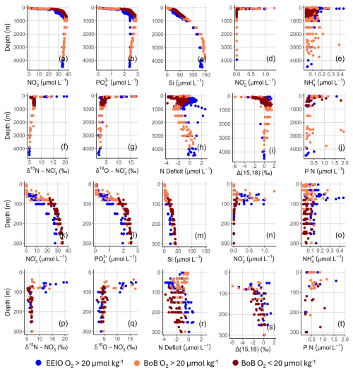 https://bg.copernicus.org/articles/22/5943/2025/bg-22-5943-2025-f03