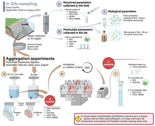 https://bg.copernicus.org/articles/22/601/2025/bg-22-601-2025-f02