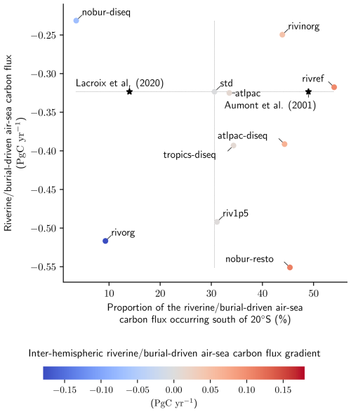 https://bg.copernicus.org/articles/22/6017/2025/bg-22-6017-2025-f06