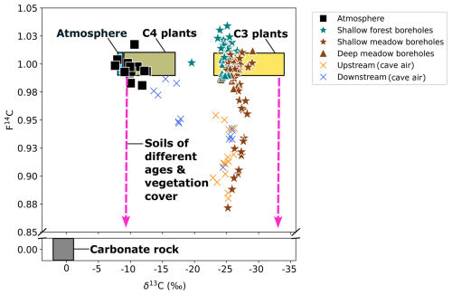 https://bg.copernicus.org/articles/22/6173/2025/bg-22-6173-2025-f02
