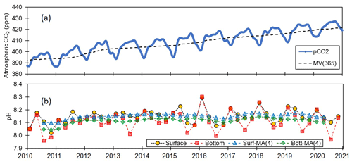 https://bg.copernicus.org/articles/22/675/2025/bg-22-675-2025-f09