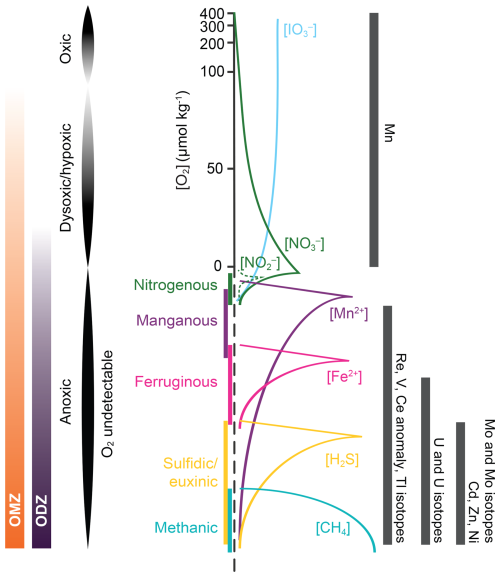 https://bg.copernicus.org/articles/22/863/2025/bg-22-863-2025-f03